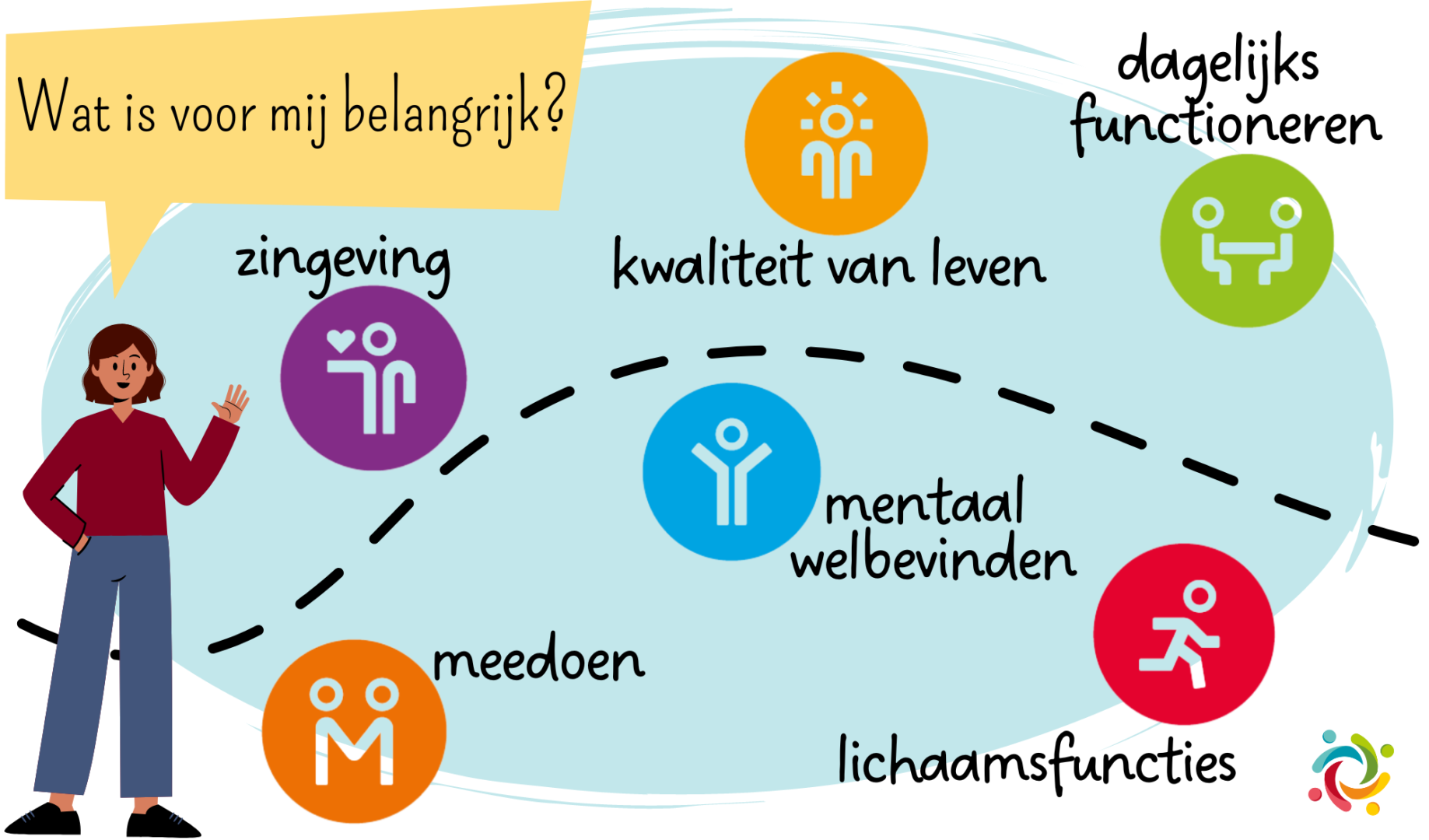 Positieve Gezondheid - Welzijn Teylingen