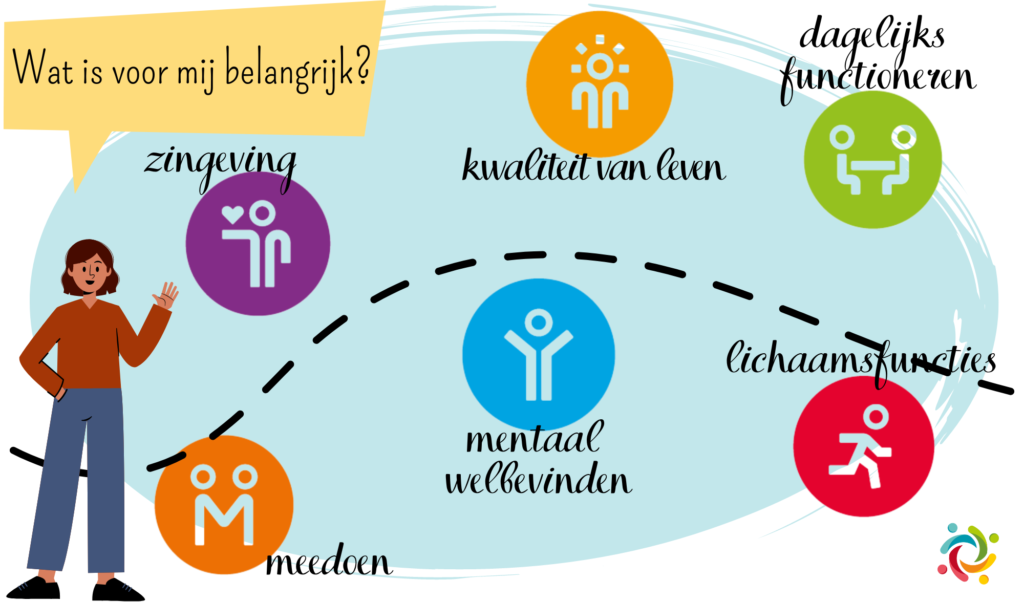 Positieve Gezondheid Welzijn Teylingen Positieve Gezondheid Welzijn Teylingen
